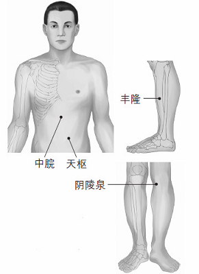 鼻塞、打鼾等鼻子問(wèn)題的防治